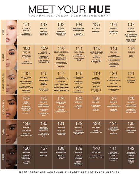 Foundation Shade Guide 